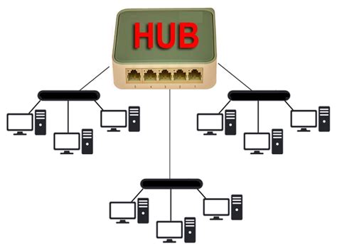 what does hub mean.